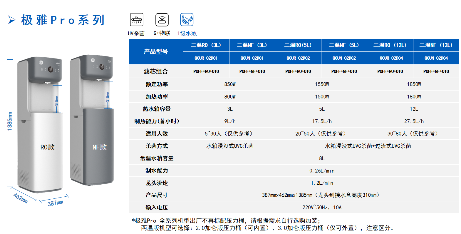通用极雅Pro直饮机 三温5L GCUR/GCUN-02T01 纯水款/纳滤款参数配置
